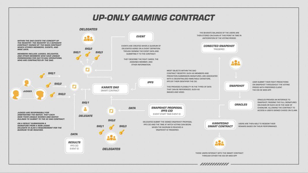 whitepaper up only contract