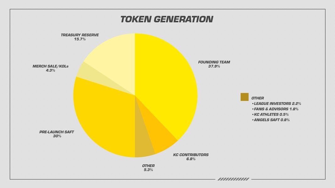 token generation